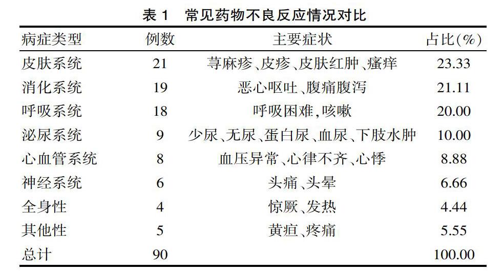 老年人常见药物不良反应及合理用药评价