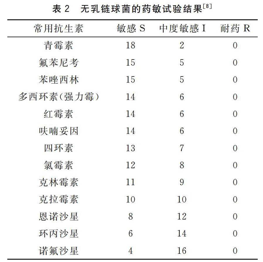 几种水产常用抗生素对无乳链球菌的抑菌活性