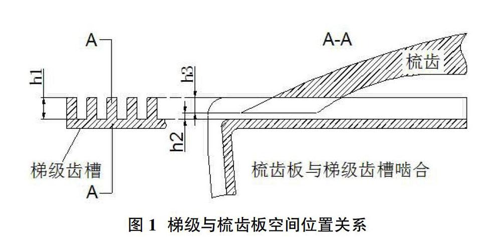 自动扶梯梳齿板啮合深度测量系统研发