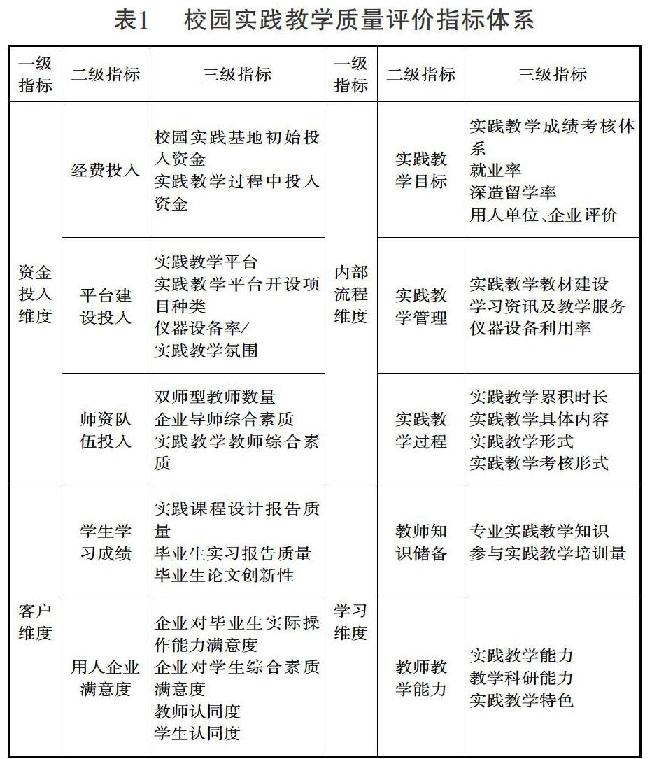 bsc模式下校园实践教学质量评价指标体系研究