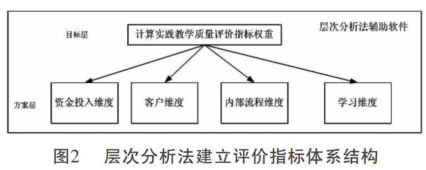 bsc模式下校园实践教学质量评价指标体系研究