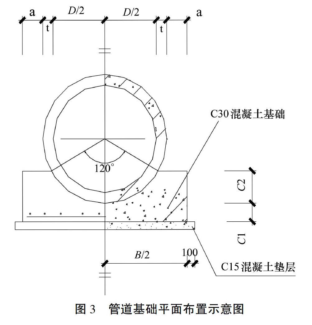 市政道路排水管道工程施工及其技术分析
