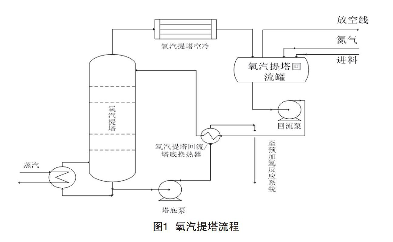 预加氢氧汽提塔腐蚀及防护措施