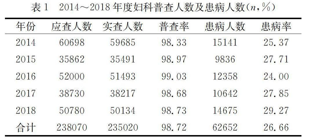 魏丽敏 肖杏琴 张娟平