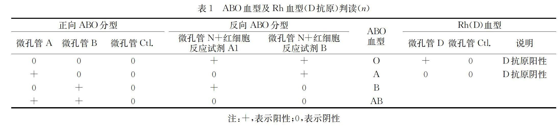 2015年～2018年孕妇血型检测结果分析