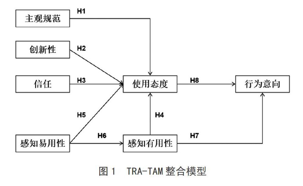 tam和tra整合模型下移动支付工具使用意愿研究