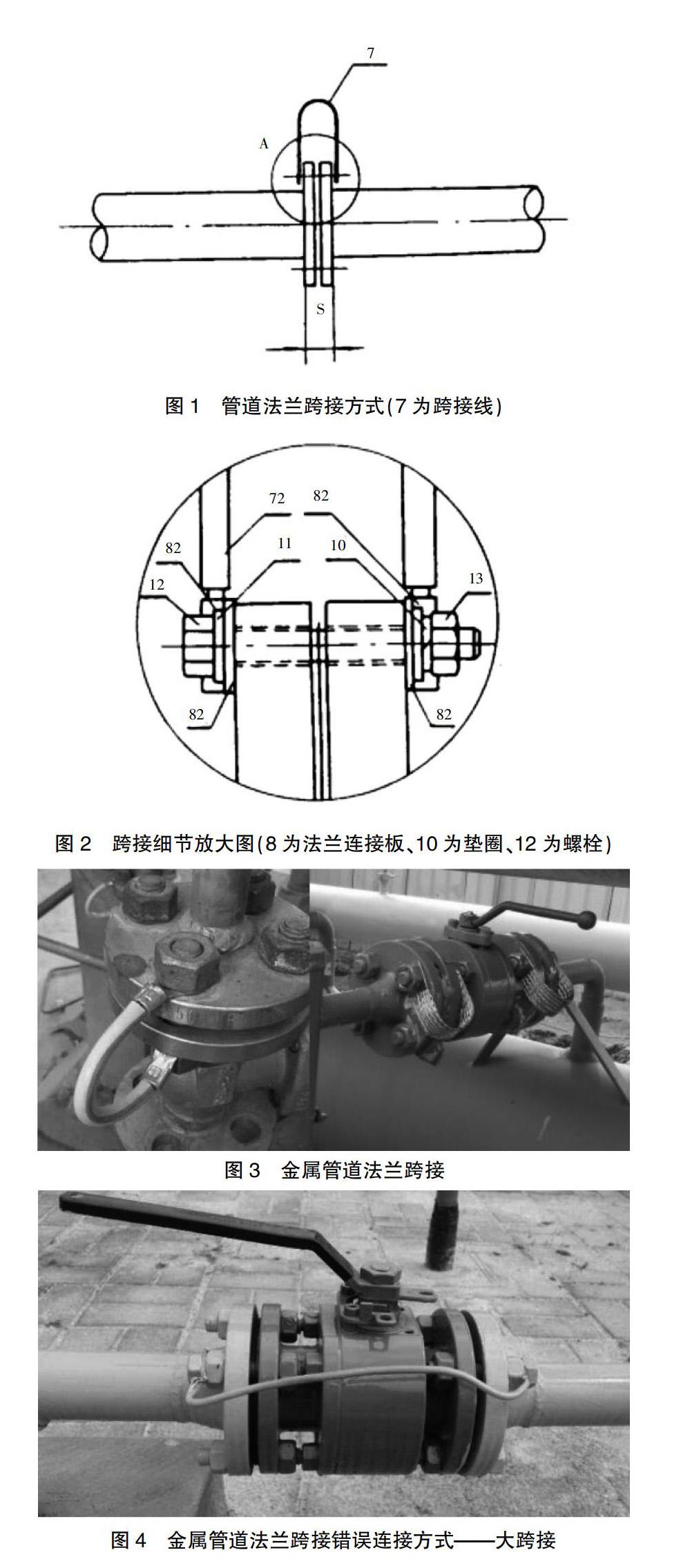 防雷检测中金属管道法兰跨接问题分析