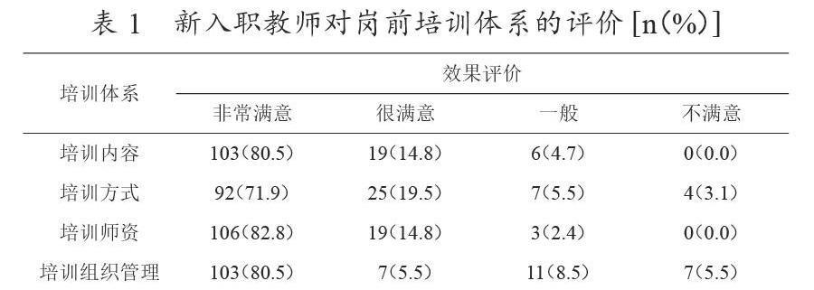 广西某医学院校新入职教师岗前培训效果评价