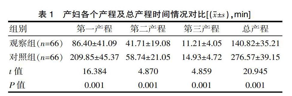 助产人性化体贴式护理对高龄产妇产程进展和新生儿结局影响