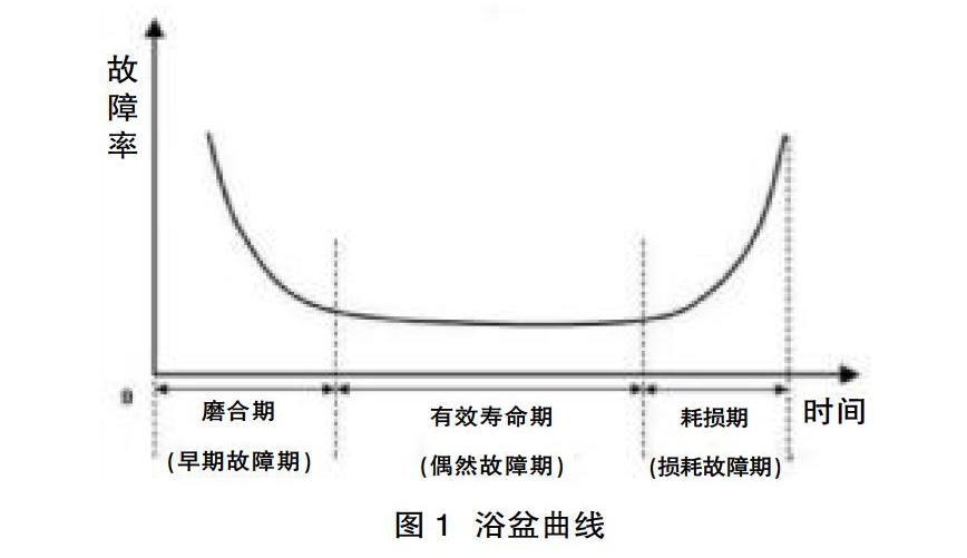 基于浴盆曲线的输液泵临床使用安全风险管理