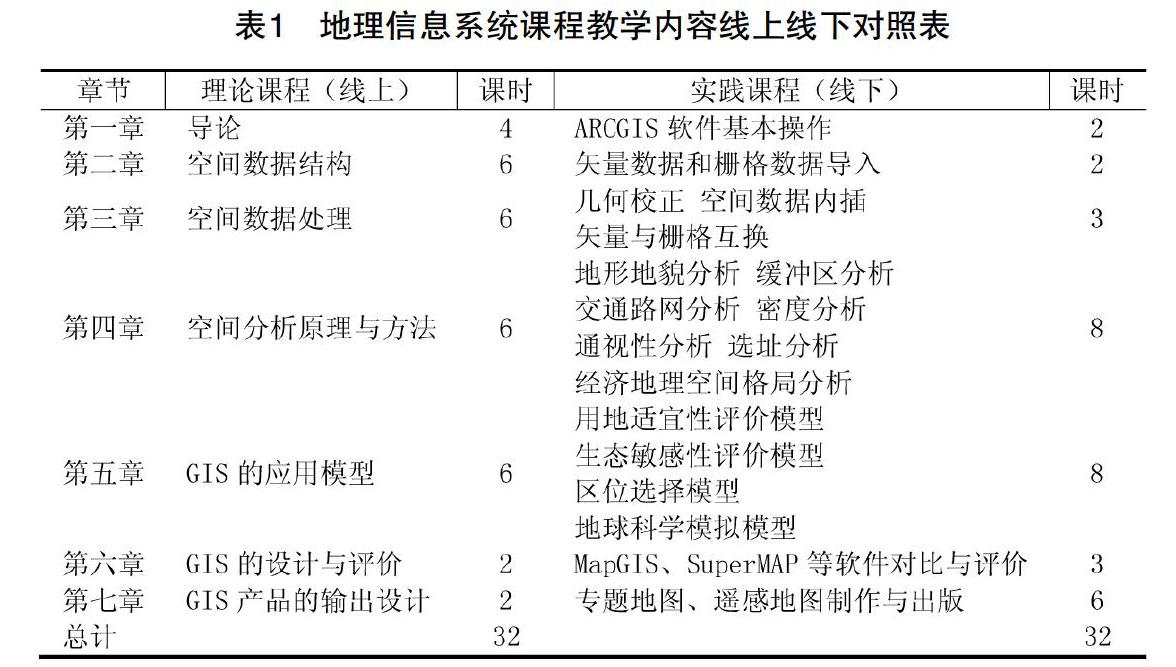 地理信息系统(gis)课程属于地理信息科学范畴,是地理科学专业本科生的