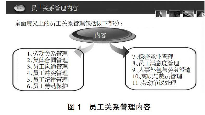 员工关系管理在人力资源管理中的重要性及具体措施