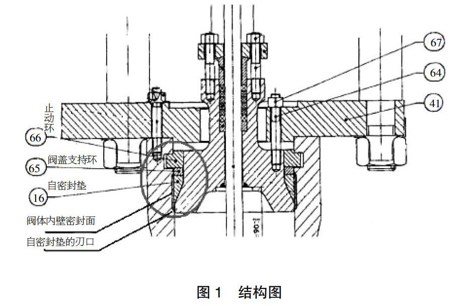 【摘 要】论文主要介绍了自密封阀门的结构,工作原理,以及工作过程中