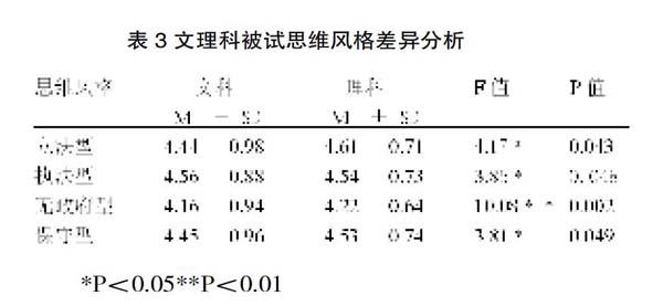 林亚凤