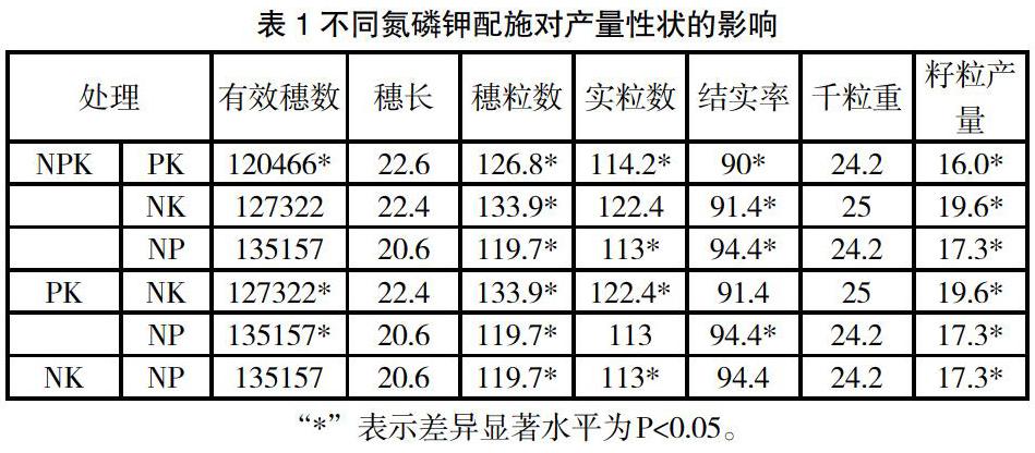 张青江 李文丽 田维琼 廖光智