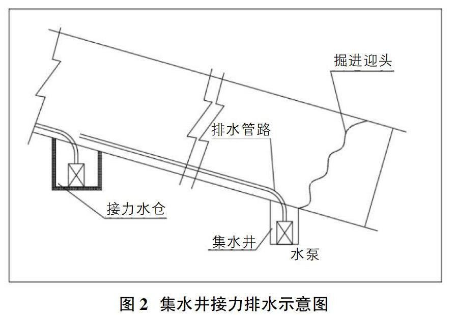 富水软岩斜井井筒涌水防治与围岩稳定研究