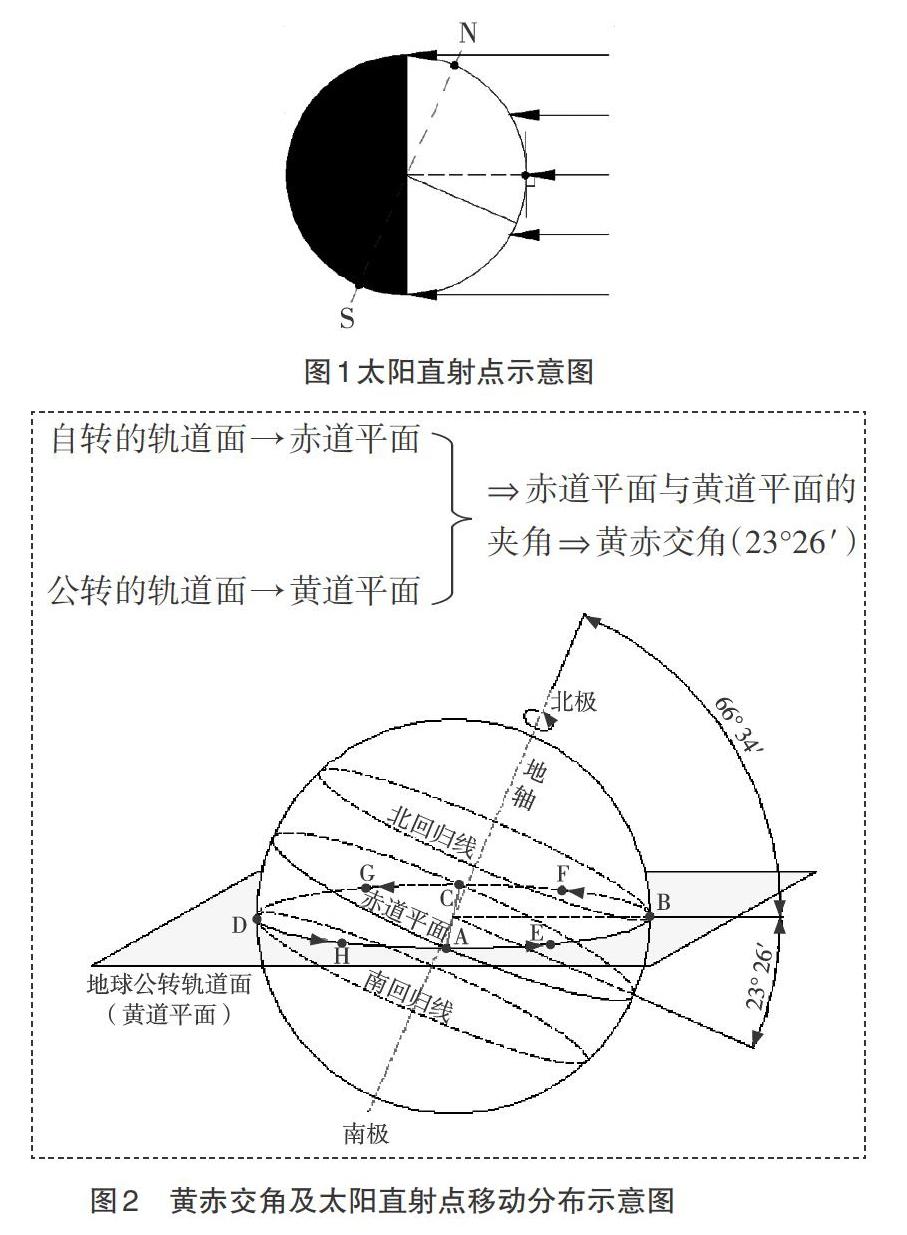 关于绕日公转一周太阳直射点移动规律的思考