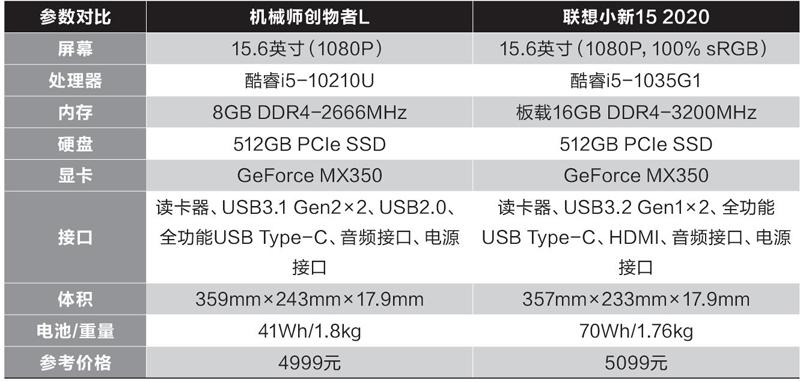 轻薄和性能兼顾机械师创物者l对联想小新15 2020