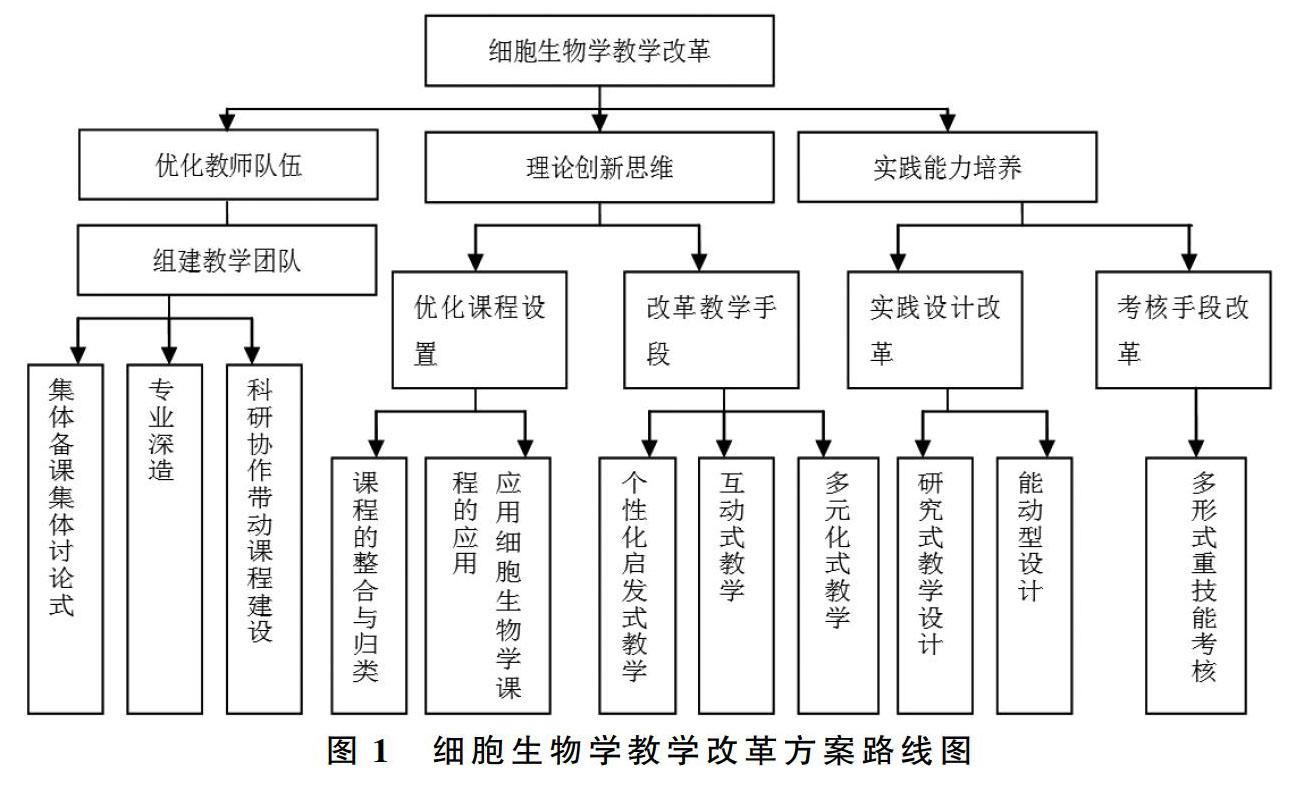 "新工科"背景下高等院校本科生《细胞生物学课程》授课模式的改革与