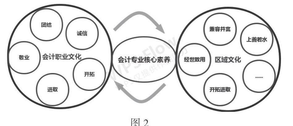 构建企业学院 提升中职会计专业学生税收实践能力