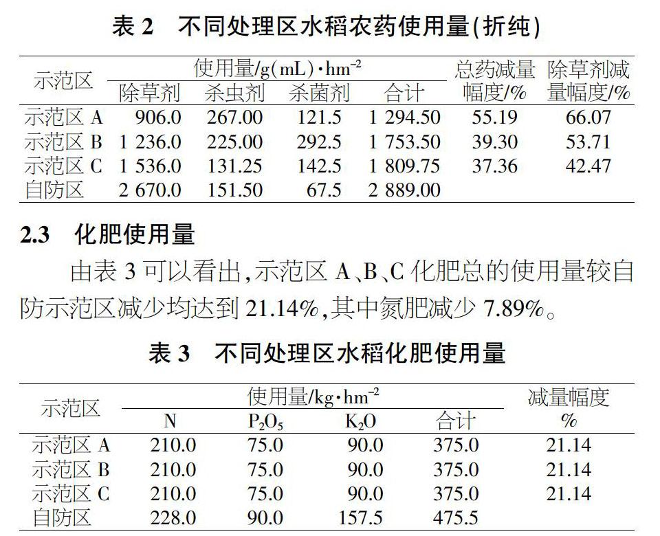 直播水稻田农药与化肥减量使用技术示范研究