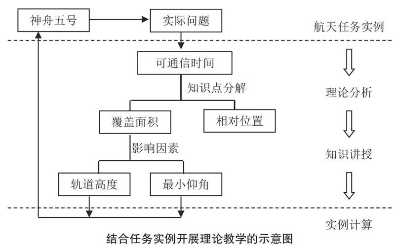 高丽娟 于凤坤 郭克锋