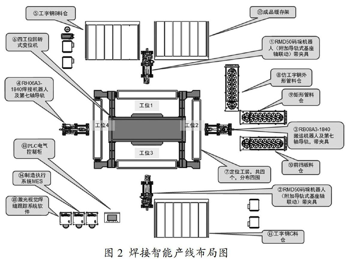 基于激光视觉焊缝跟踪技术的工业机器人焊接智能产线的设计