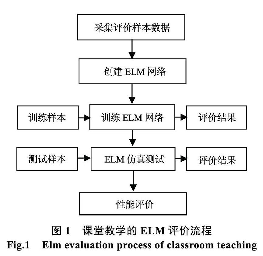 基于elm的高校课堂教学评价模型研究