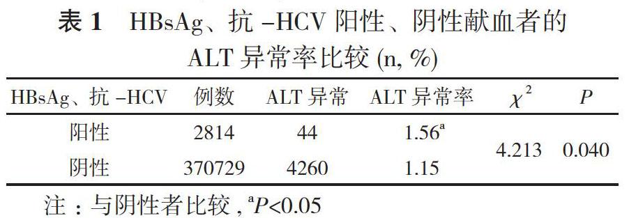 广州市无偿献血者alt异常与hbv,hcv检测结果的关系分析