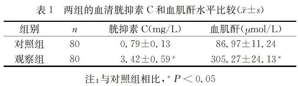 胱抑素c和血肌酐检测在慢性肾脏病诊断和肾功能损伤程度评估中的临床