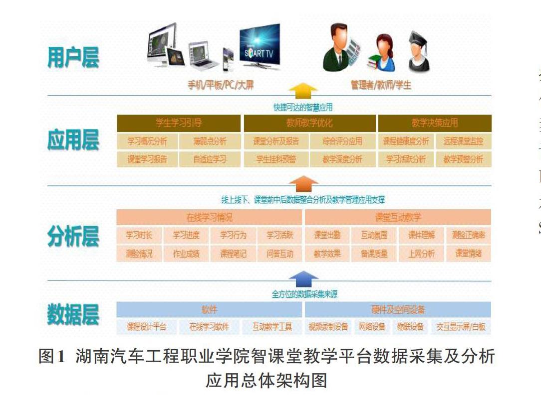 基于智慧课堂的高职学生特征模型构建研究