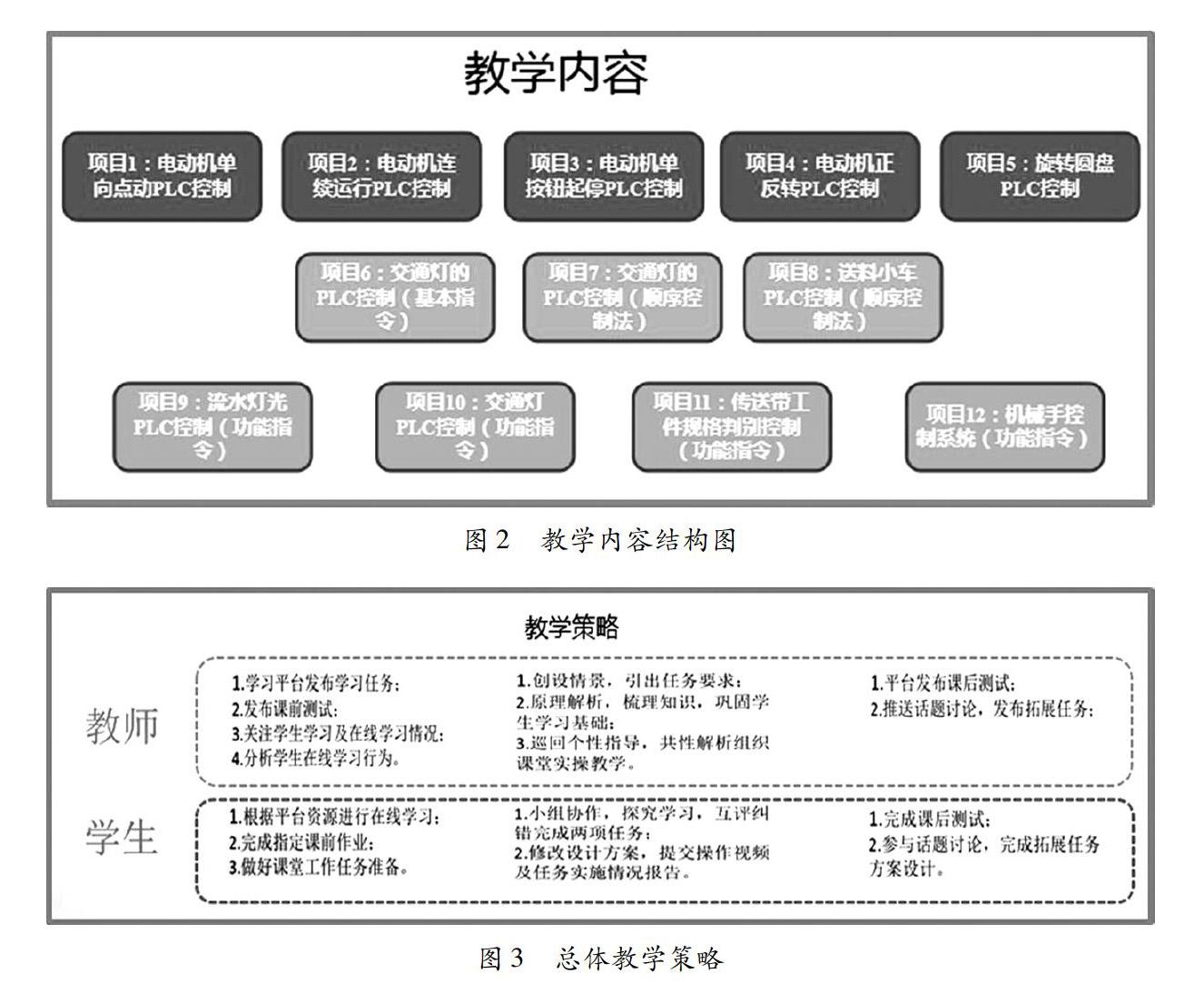 基于智慧职教云平台的线上线下混合式教学模式实践探究