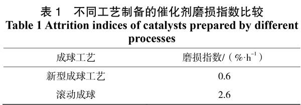 刘璐 朱慧红 金浩 杨光 吕振辉 杨涛