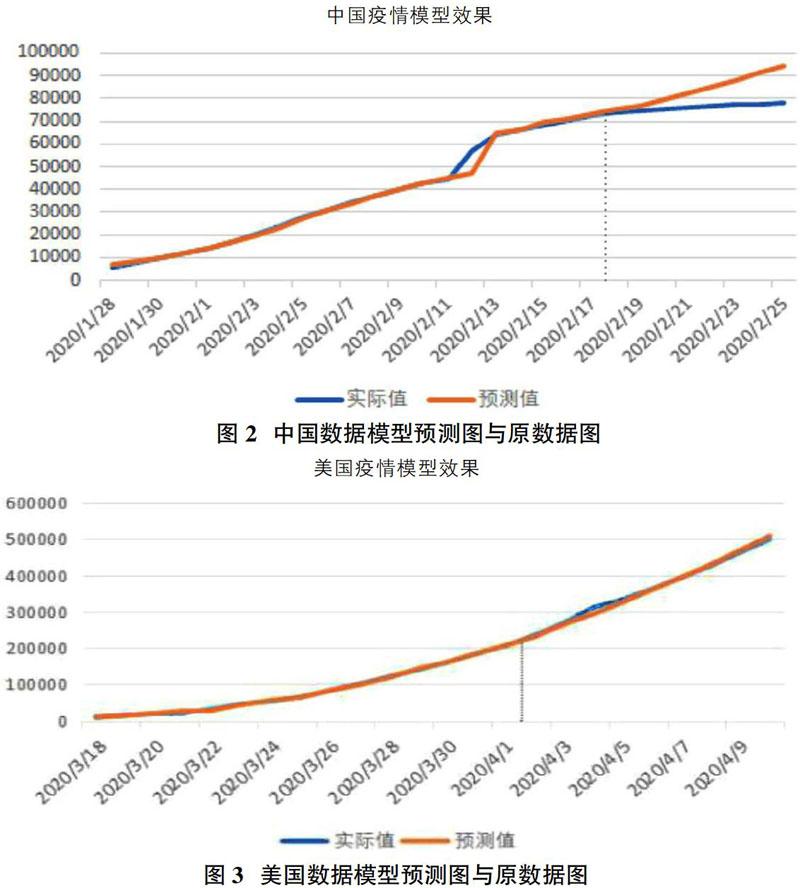 中美新冠疫情趋势分析及防控评价