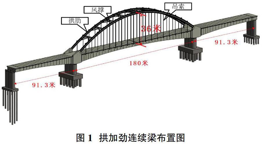 摘要:以高速铁路大跨度拱加劲连续梁工程为依托,加劲钢管拱利用桥位