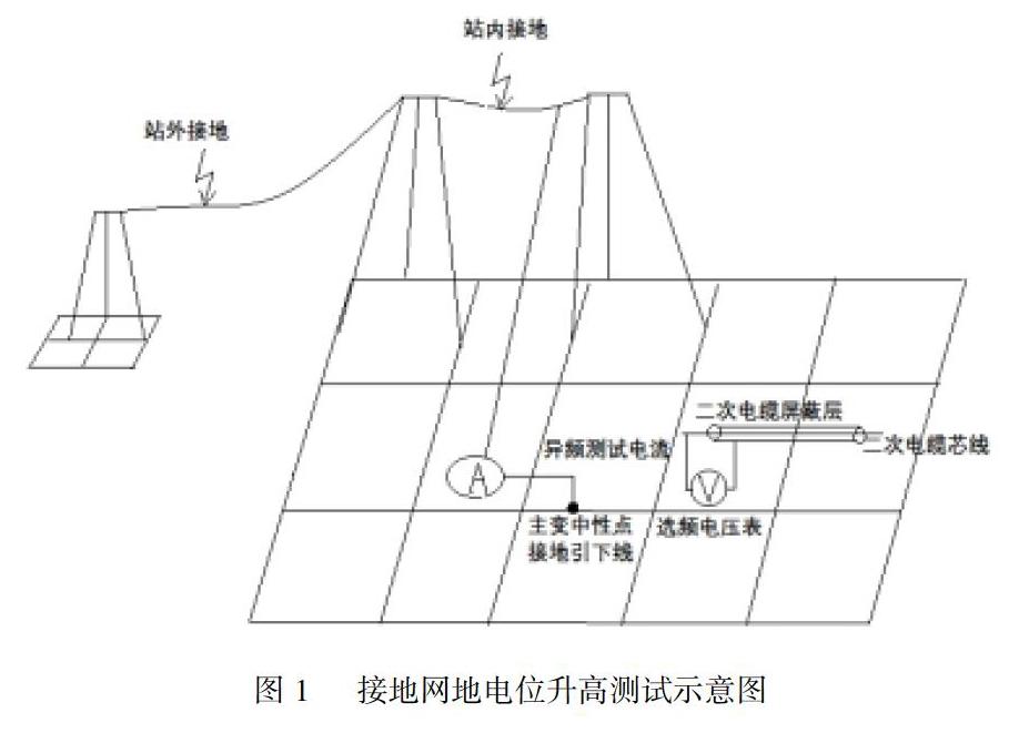 变电站接地网特性参数测量之地电位升高测试