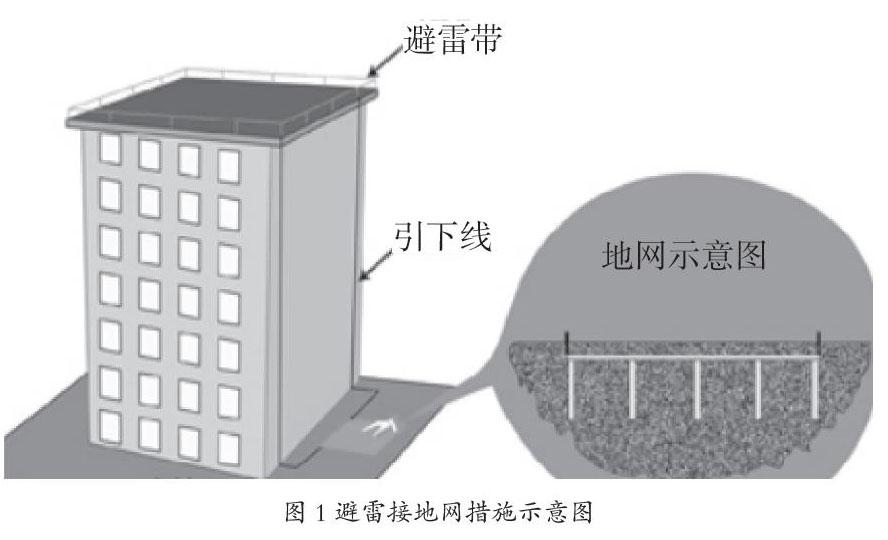 强调全方位防护,综合治理,层层设防,把防雷看作一个系统工程