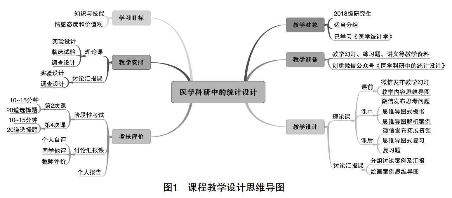 微信辅助教学中思维导图的研究与实践