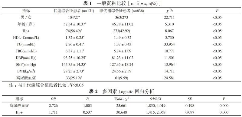 中老年人代谢综合征患病情况及其与幽门