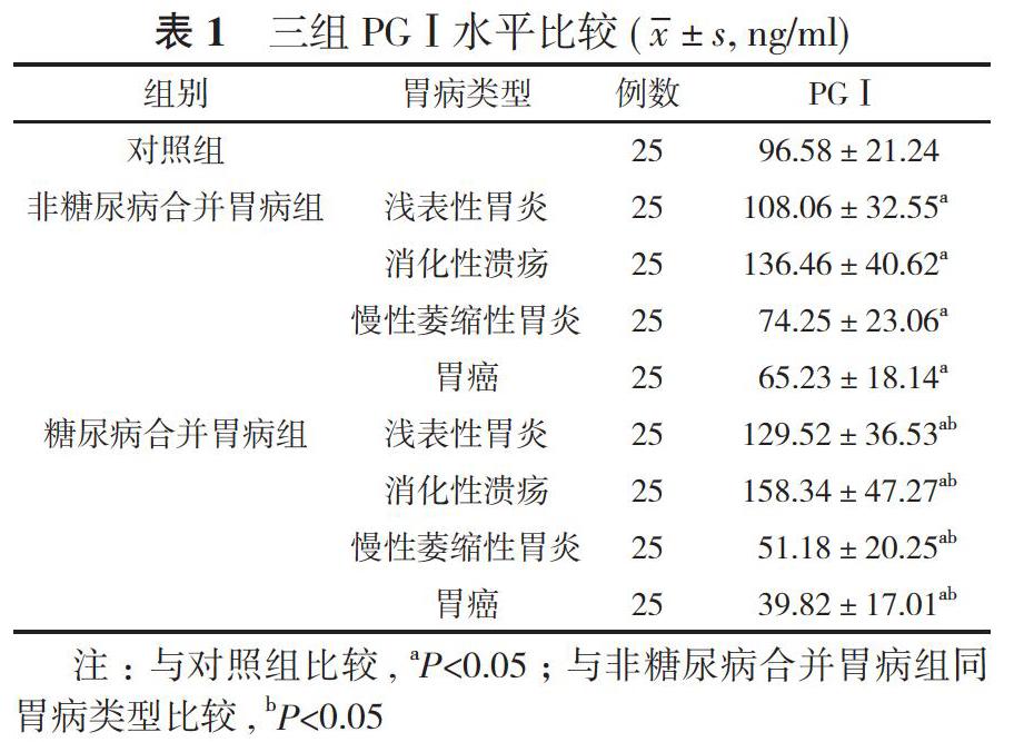 胃蛋白酶原Ⅰ在糖尿病合并不同胃病中的鉴别价值分析