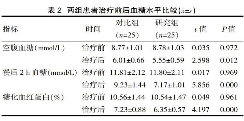 甘精胰岛素联合瑞格列奈治疗2型糖尿病的疗效观察