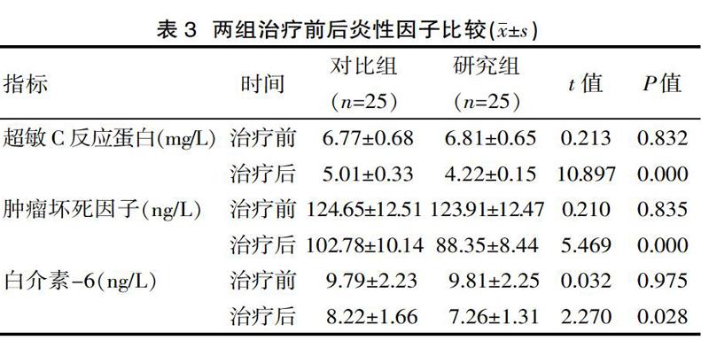 甘精胰岛素联合瑞格列奈治疗2型糖尿病的疗效观察