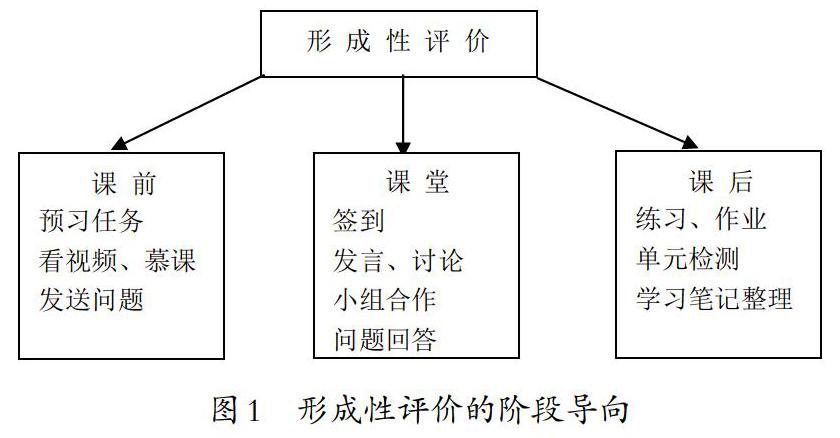 高校专业课程线上教学形成性评价方法与实践