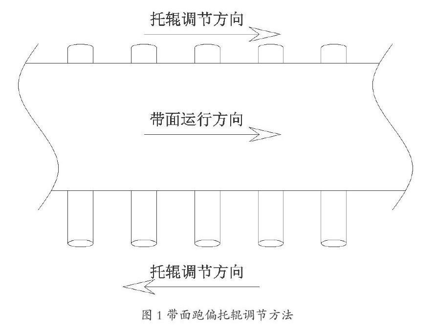 煤矿皮带机安装调试常见故障处理技术