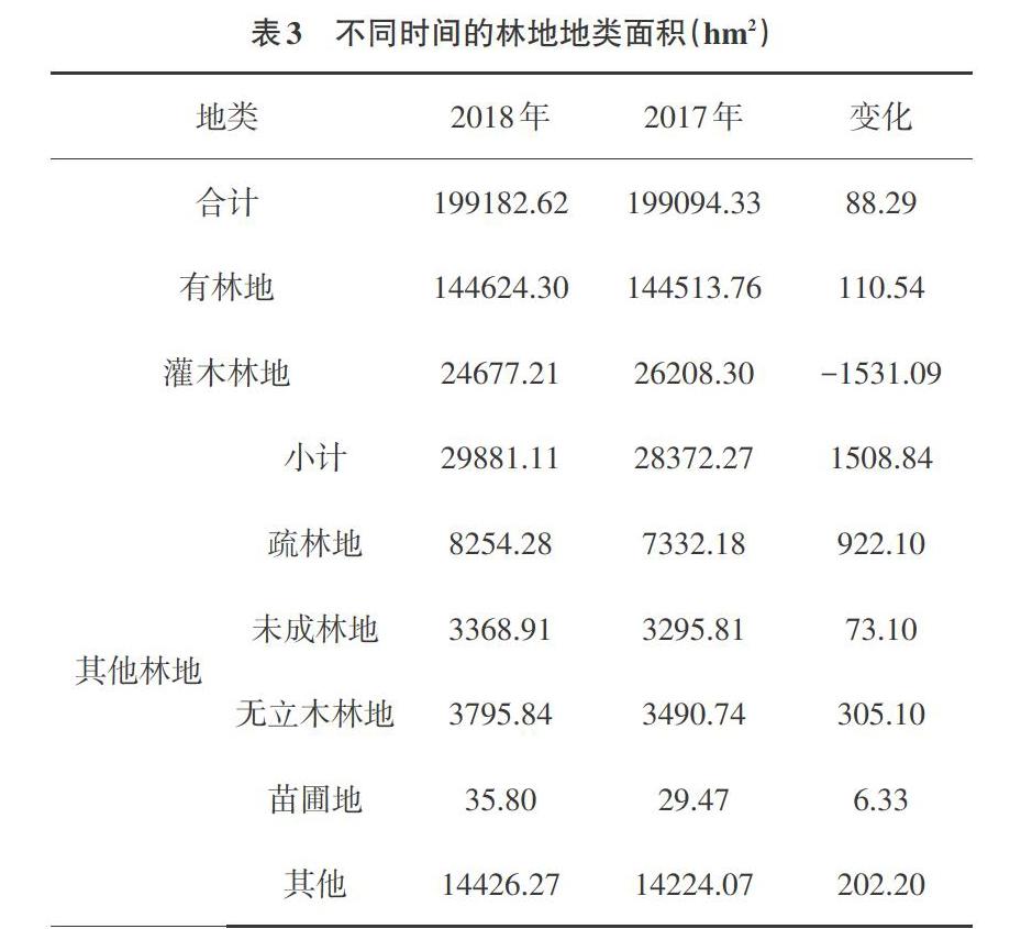 摘 要:该文利用沁源县林地"一张图"调查成果,通过前后年度林地动态