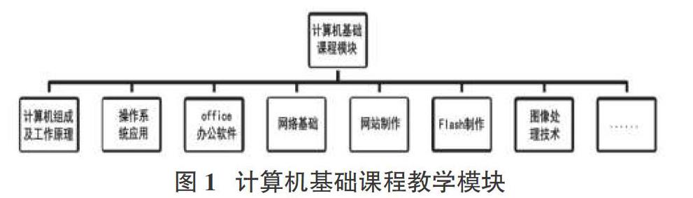 摘要:慕课的出现为学生学习计算机课程知识创造了更加广阔的空间.