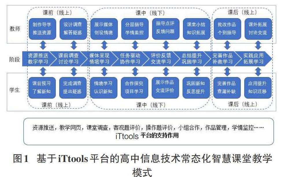 高中信息技术常态化智慧课堂教学模式研究