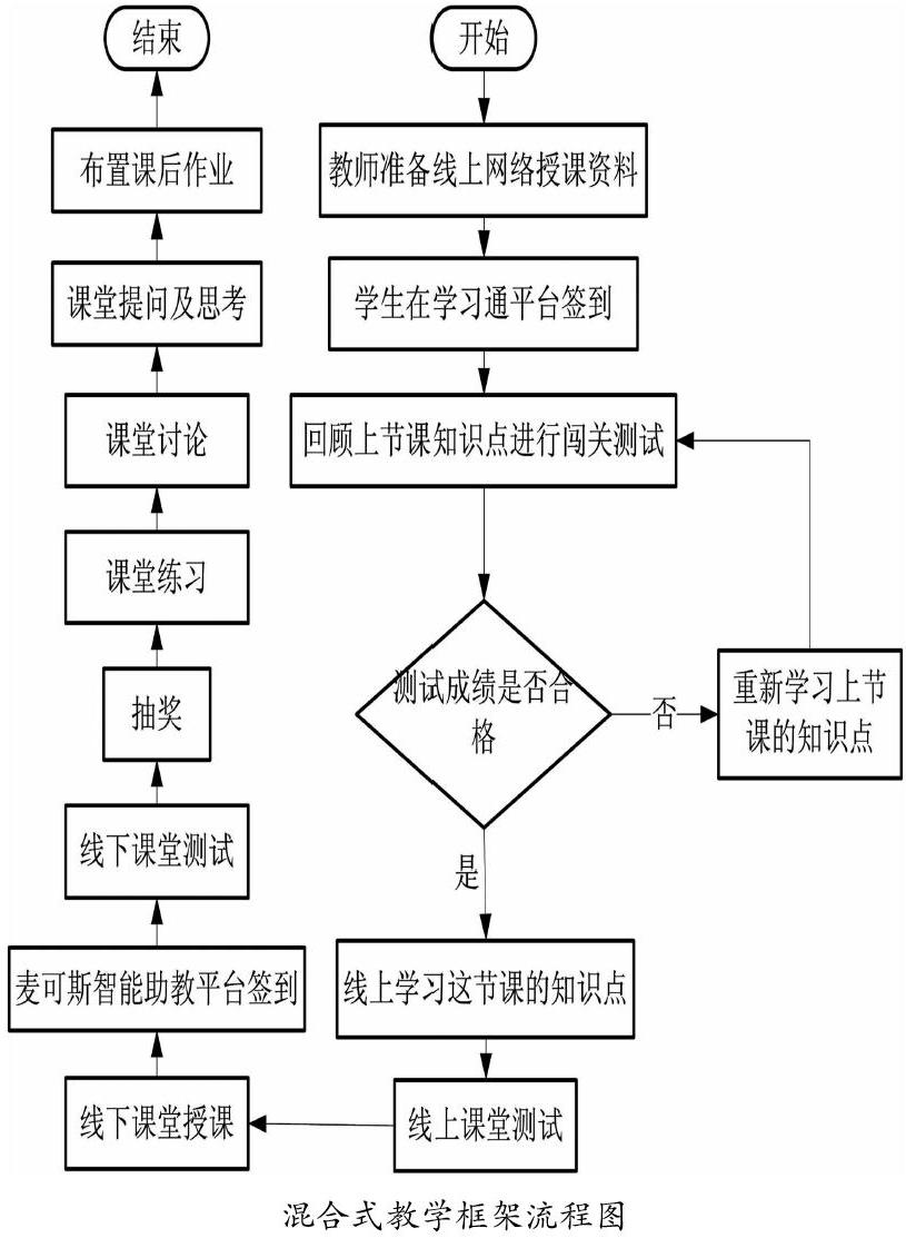 《材料力学》课程线上线下混合教学模式的探究与实践