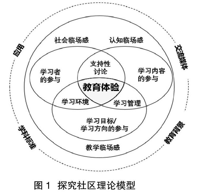 基于探究社区理论模型的混合式教学研究*