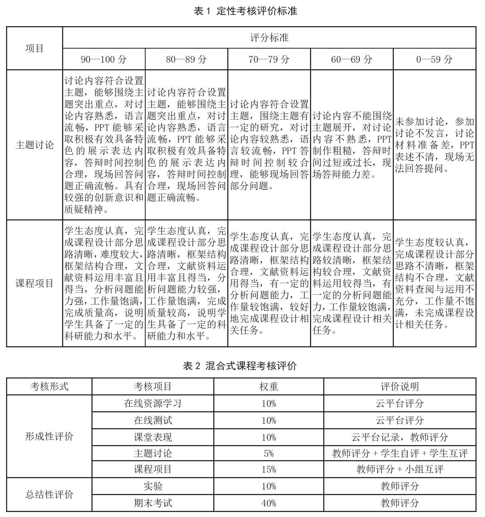 混合式教学课程的有效考核与评价